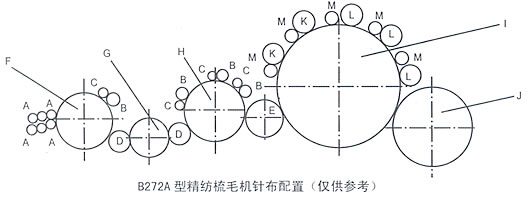 高性能劍桿片梭儲(chǔ)緯器(整機(jī))