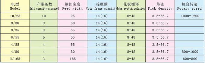 SUP系列全數(shù)字交流伺服系統(tǒng)