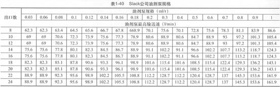 表1-40