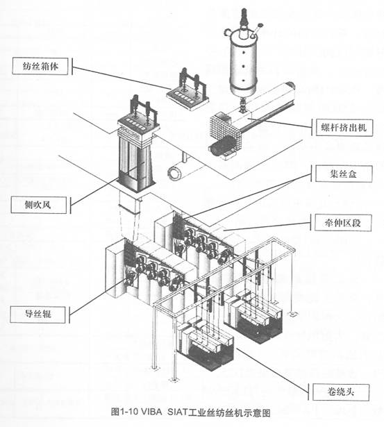 圖1-10