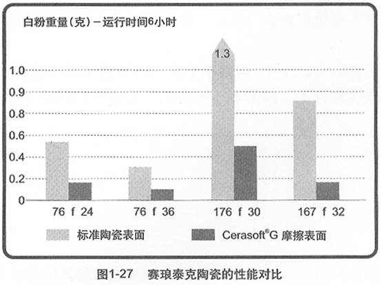 圖1-27