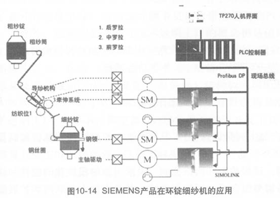 圖10-14