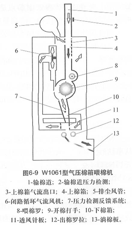 圖6-9