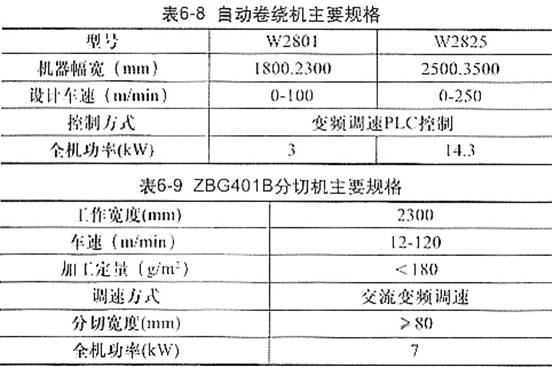 表6-8-9