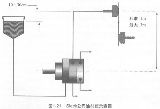 圖1-21