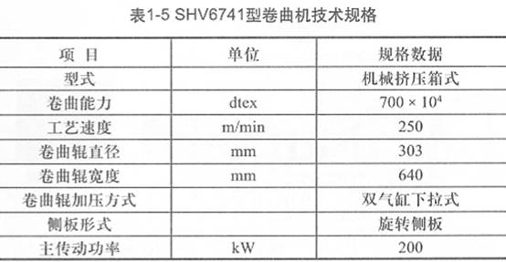 表1-5